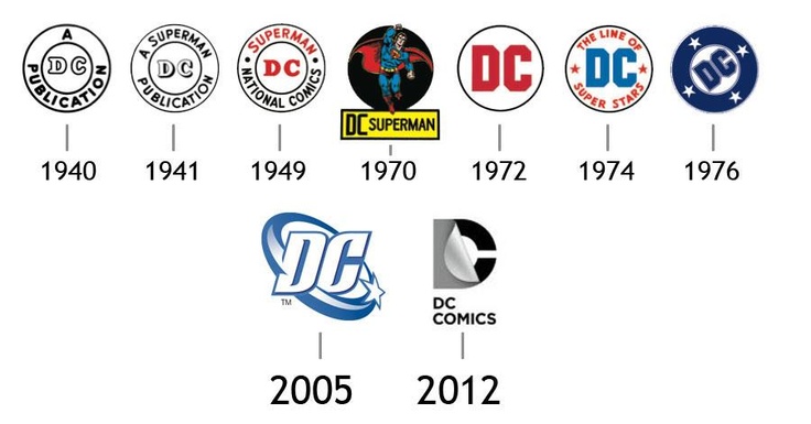 DC-Logos-Timeline